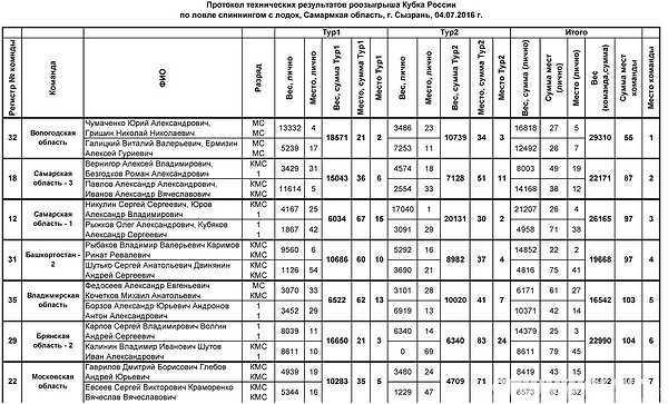 Изображение 1 : Кубок России 2016. Рывок на финише.