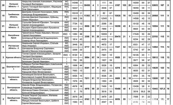 Изображение 1 : Кубок России 2016. Рывок на финише.