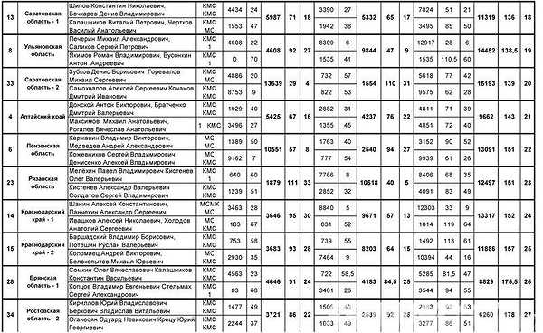 Изображение 1 : Кубок России 2016. Рывок на финише.